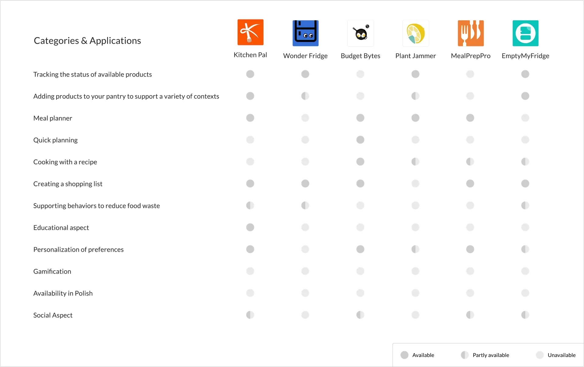 Competitive Audit — Spiżarnia