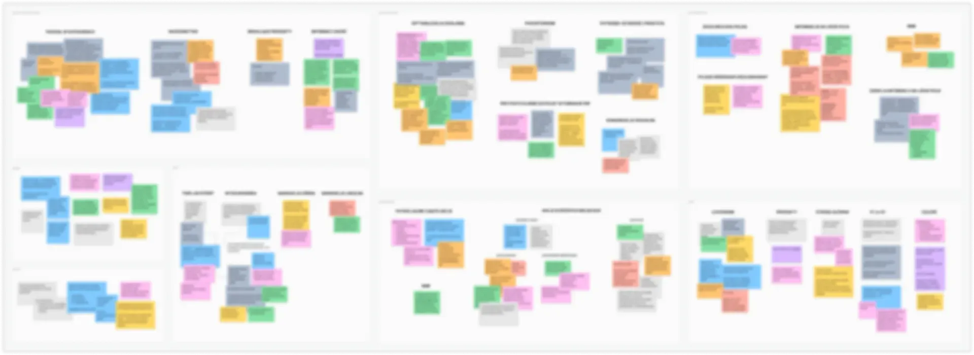 Categorization of observations including themes and minor threads