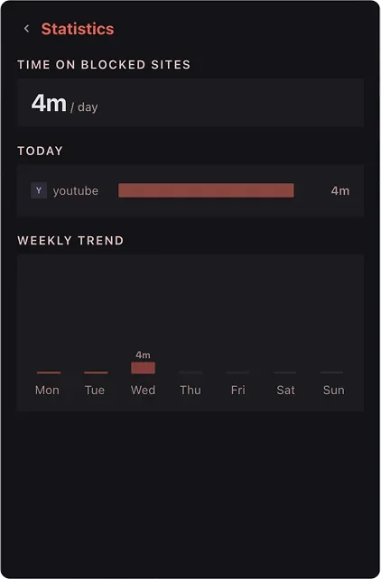 Usage statistics