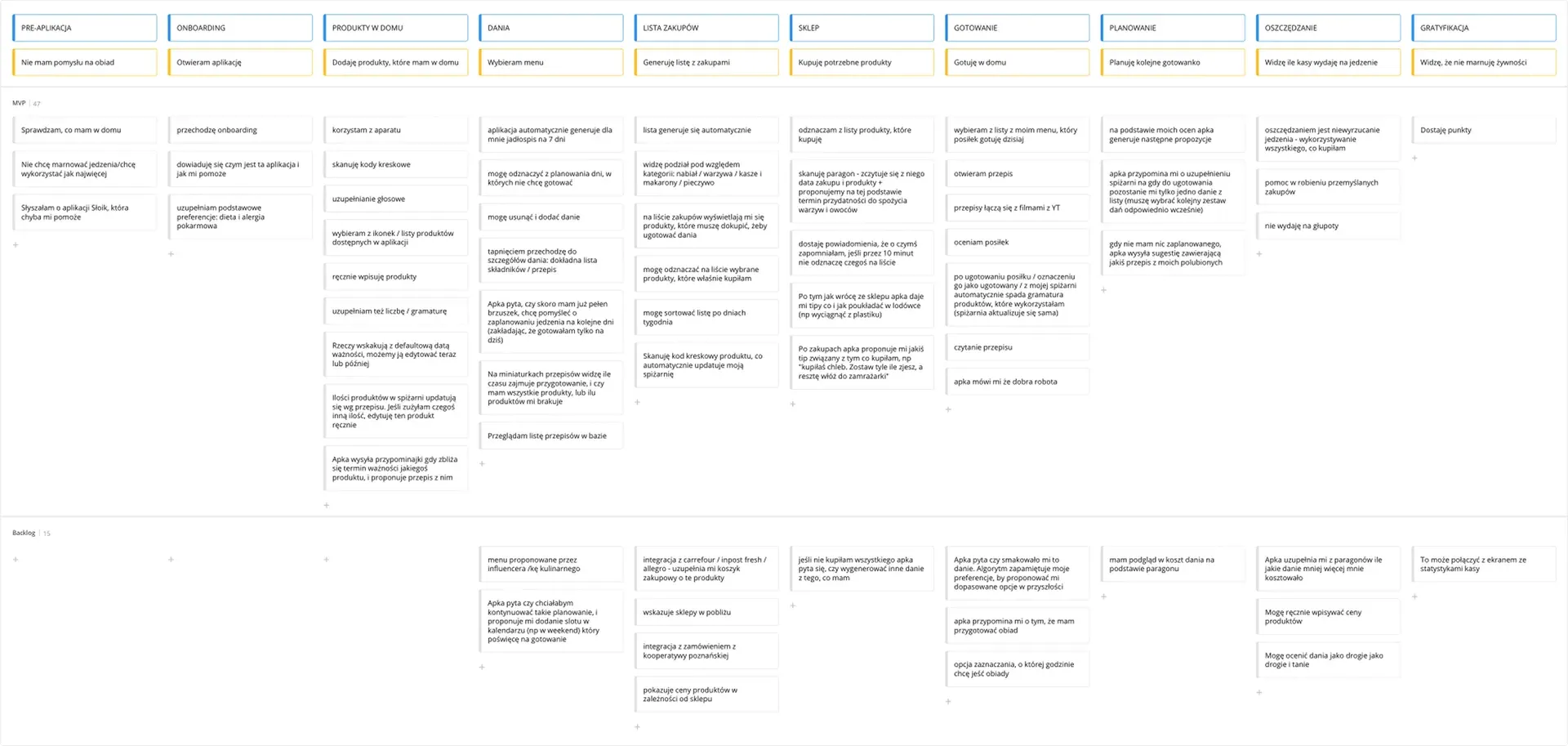 User-Story Map — Spiżarnia