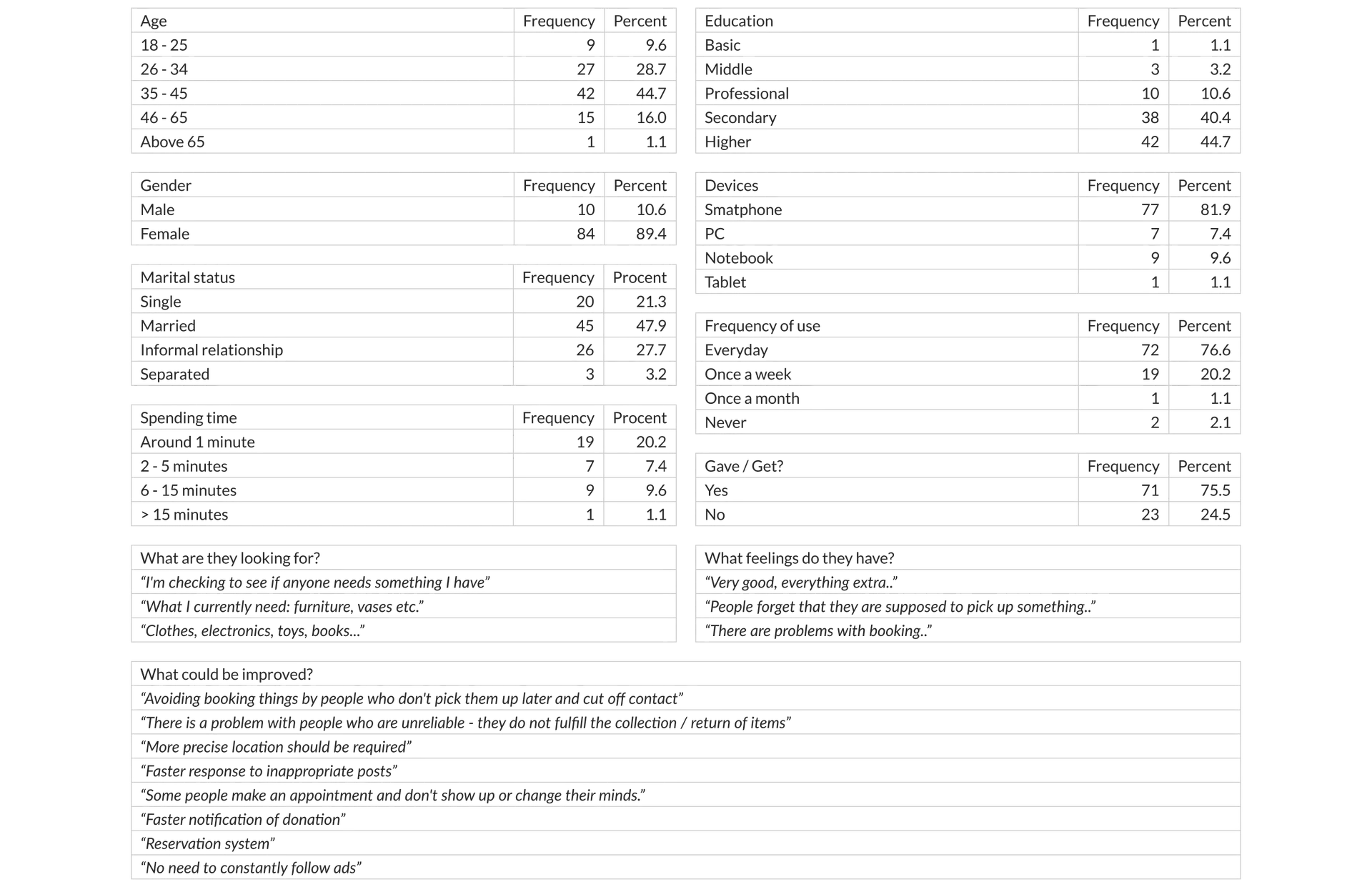 Survey results — Śmieciarka