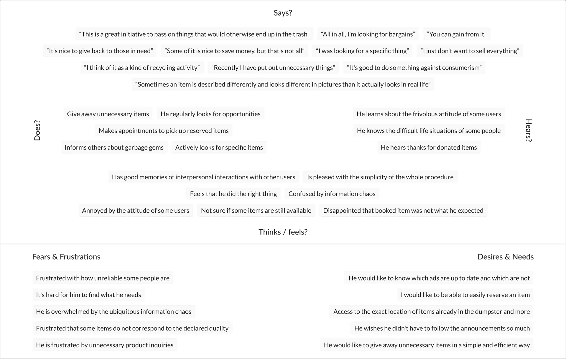 Interview insights summary — Śmieciarka