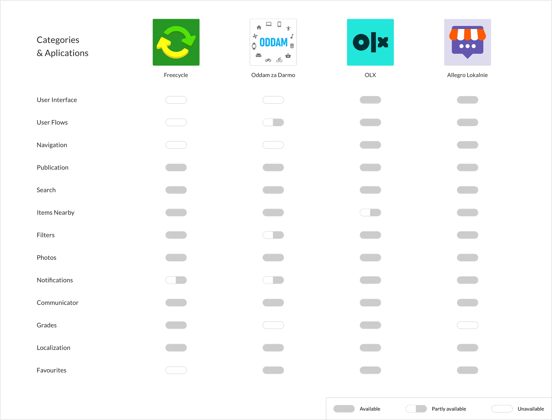 Competitive Audit — Śmieciarka