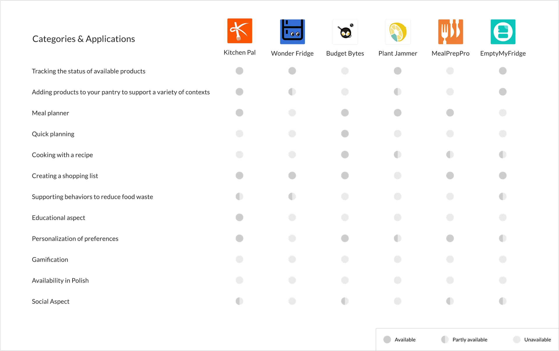 Competitive Audit — Spiżarnia