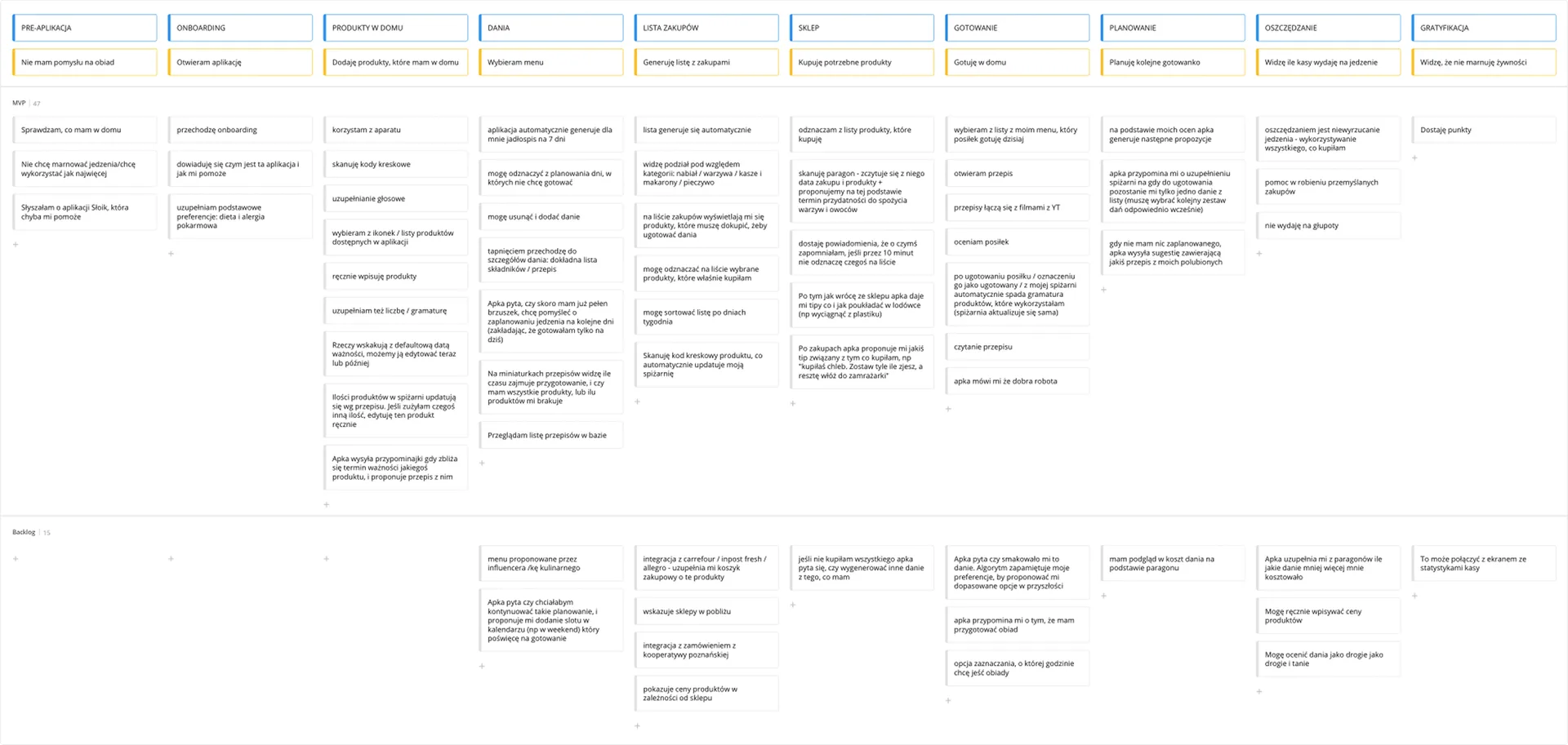 User-Story Map — Spiżarnia